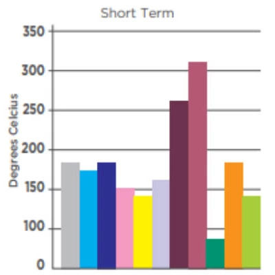 OPERATING TEMPERATVRE