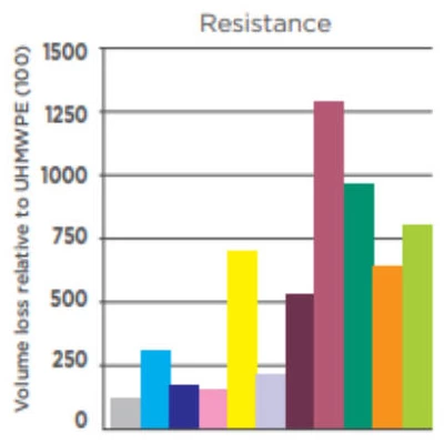 COMPARATIVE ABRASION